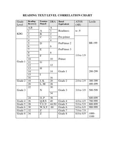 lexile vs cars conversion chart reading grade rigby pla rigby sails correlation chart