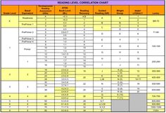 atos accelerated reader rrl dra reading a z and atos level chart