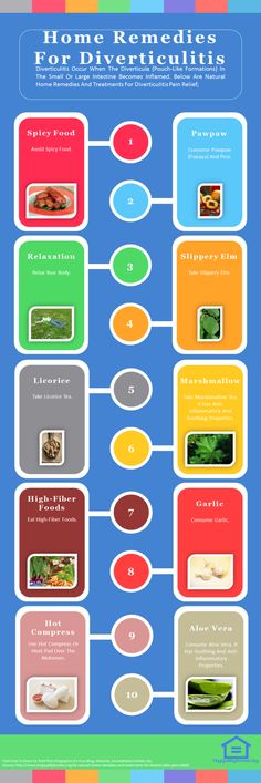 84 Best Diverticulitis diet images | Health, wellness