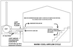 homemade outdoor wood furnace diagrams diy enthusiasts wiring