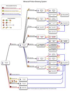 Minecraft ID list 1.7/1.8 Potion ID's & Enchantment ID's