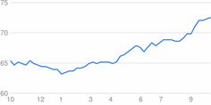 Money Converter On Pinterest Usd To Inr Converter Live Exchange Rate United States Dollar Indian Ru Chart For Today Month Year Check History Currency Up 10 Years Forecast And