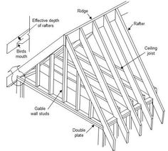 26 best roof shapes types images country homes roof design rooftops roof shapes