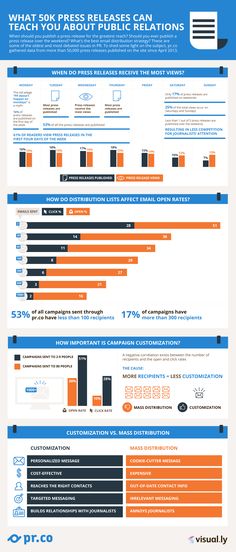The Perfect Press Release Template Work Pinterest - press release template The Perfect Press Release Template Work Pinterest - press release template
