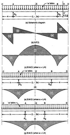 Bending moment mechanical engineering homework help