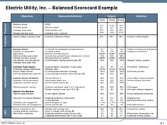 scorecard example