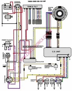 610 Ideas De Cableado Eléctrico En 2021 Cableado Eléctrico Electrica Esquemas Electricos