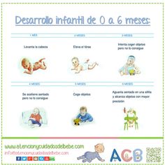 51 Ideas De Psicología Evolutiva Estimulación Temprana Desarrollo Infantil Hitos Del Desarrollo