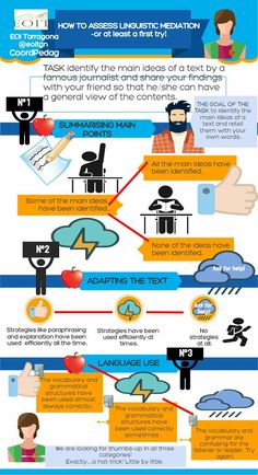 35 Ideas De Mediation Eoi Infografia Actividades De Acción De Gracias Listas Para Hacer De Viaje