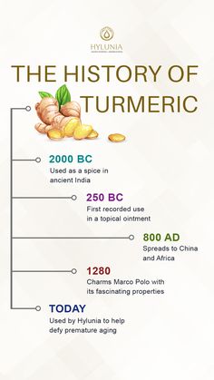 It S Been A Long Journey For This Ageless Ingredient But Turmeric