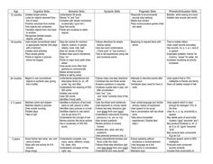 brown s 14 grammatical morphemes google search brown s morphemes chart