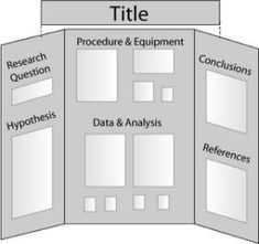 science fair board layouts