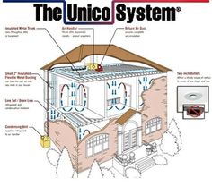 80 Best Air Conditioning New Jersey Images On Pinterest Unico System This Is And Example Of A Typical House How The Central Air Installationair Conditioning