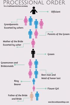 170 Wedding Info Ideas In 2021 Dream Wedding Wedding Planning Wedding