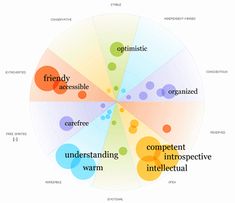 best dating psychology test free myers briggs type indicator best dating psychology test free myers briggs type indicator