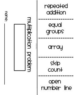 multiplication strategies worksheet flipbook visuals times table with guides