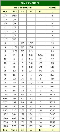 Weight Conversion Chart Grams Ounces u2026 Pinteresu2026 - weight conversion chart Weight Conversion Chart Grams Ounces u2026 Pinteresu2026 - weight conversion chart