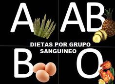 7 Ideas De Alimentación B Tipos De Sangre Alimentacion Dieta