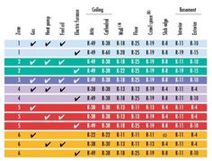 foam insulation r value chart f95290e6f8c858556b3eefccd679ebb6 jpg department of energy insulation chart