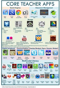 31 best digital multimodal