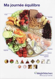 Explications Programme Manger Sainement Alimentation Equilibree Assiette Equilibree
