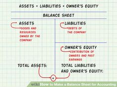 financial statements explained in a simple manner balance sheet