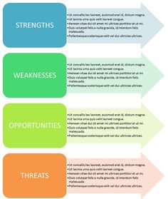 21 best swot analysis template ppt images swot analysis template best swot analysis template