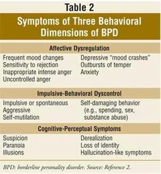 psychological disorders definition