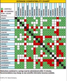 159 Best Mynursings Images Nursing Schools School Syringe Compatibility Chart Helpful Nursing Student Tips Students