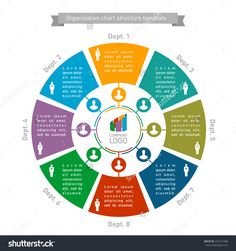multi level circular organizational chart template chart template organisational structure chart template