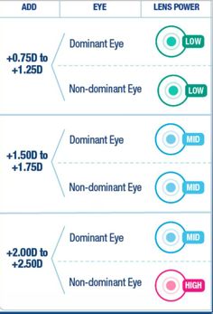 76 best contact lenses