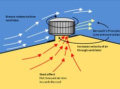roofwhirlys4africa roof mounted wind turbine ventilators these ultra quiet energy saving roof whirly - Turbine Roof Vents roofwhirlys4africa roof mounted wind turbine ventilators these ultra quiet energy saving roof whirly - Turbine Roof Vents