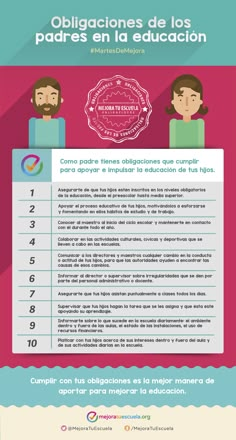 Obligaciones de los padres en la educación Flipped Classroom, School Classroom, School Items, I School, Kids Feelings, Social Studies Activities, Instructional Design, Afterschool Activities