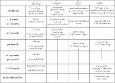 newborn babies feeding schedule