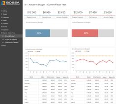 Australian Lottery Syndicate Tracker Excel Template By Templates4u Richard Storm Pinterest Ff E Budget Template