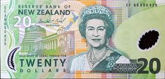Borrowers forex