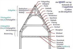 Vloeren valkenswaard Vloeren valkenswaard