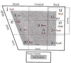 vowel chart repinned by sos inc resources follow all our boards vowel chart