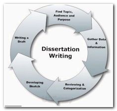 essay draft examples