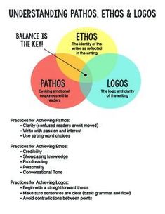 frederick douglas and the use of ethos pathos and logos ap english language argumentative essay prompts