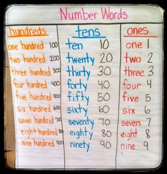 place value chart school pinterest chart math and anchor charts charts of numbers