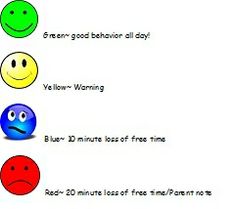 smiley face behavior charts for weekly free printable behavior smiley face charts