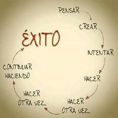 Líder Se Nace Y Se Hace