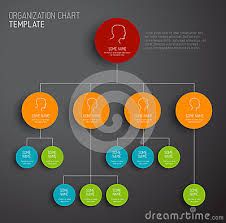 organizational chart sample format