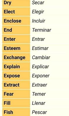 530 Ideas De Idiomas Diferentes En 2021 Vocabulario En Ingles Palabras Basicas En Ingles Como Aprender Ingles Basico