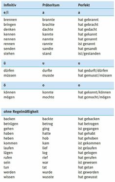The 252 Best Deutsch Images On Pinterest In 2018 German Grammar