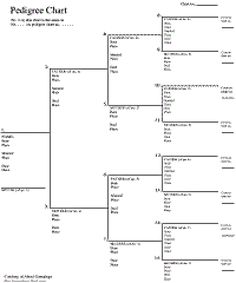 the best for blank downloadable family tree charts and templates