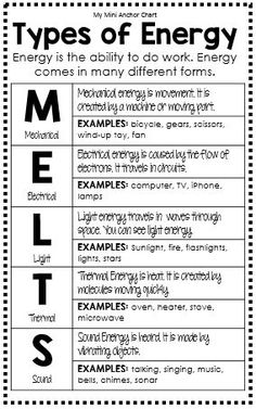 Worksheet Energy Resources Worksheets sound energy worksheets resources worksheet types of science mini anchor charts