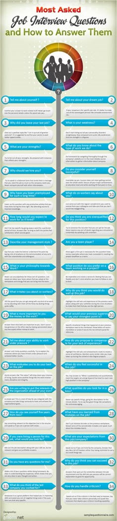 Police codes infographic Survival, Life hacks and Stuffing - 911 dispatcher interview questions Police codes infographic Survival, Life hacks and Stuffing - 911 dispatcher interview questions