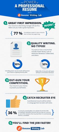 Facts About Lies in Resumes Wow Tech Pinterest - resume companies Facts About Lies in Resumes Wow Tech Pinterest - resume companies